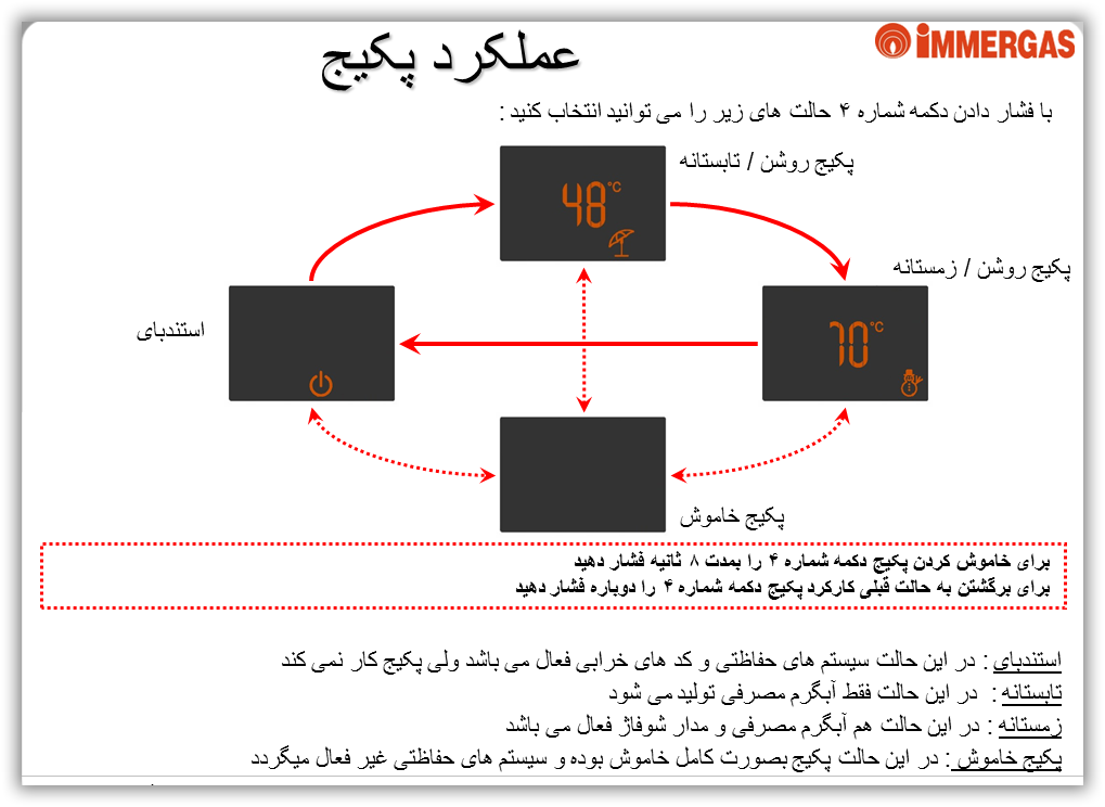 نحوه روشن کردن و راه اندازی پکیج ایمرگاس ایتالیا در سامانه انلاین تاسیسات مرکزی ایران