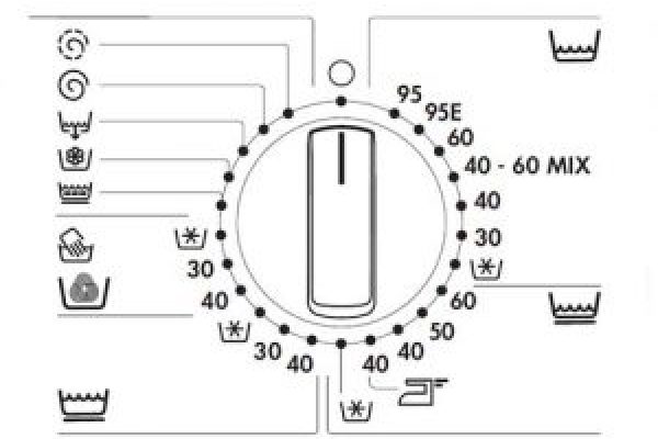 دستور راهنمای ماشین لباسشویی AEG